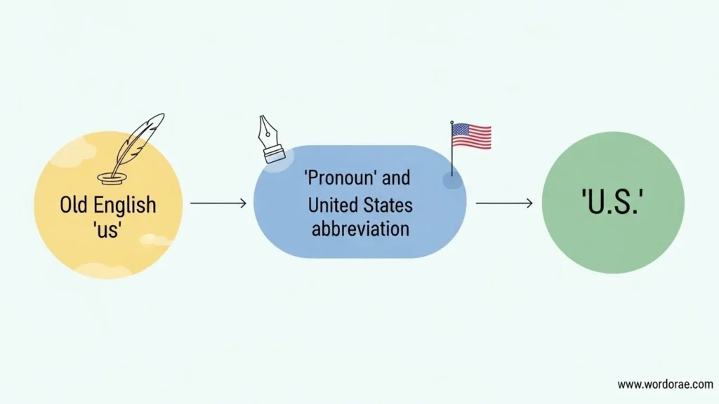 The Origin of Us or U.S.