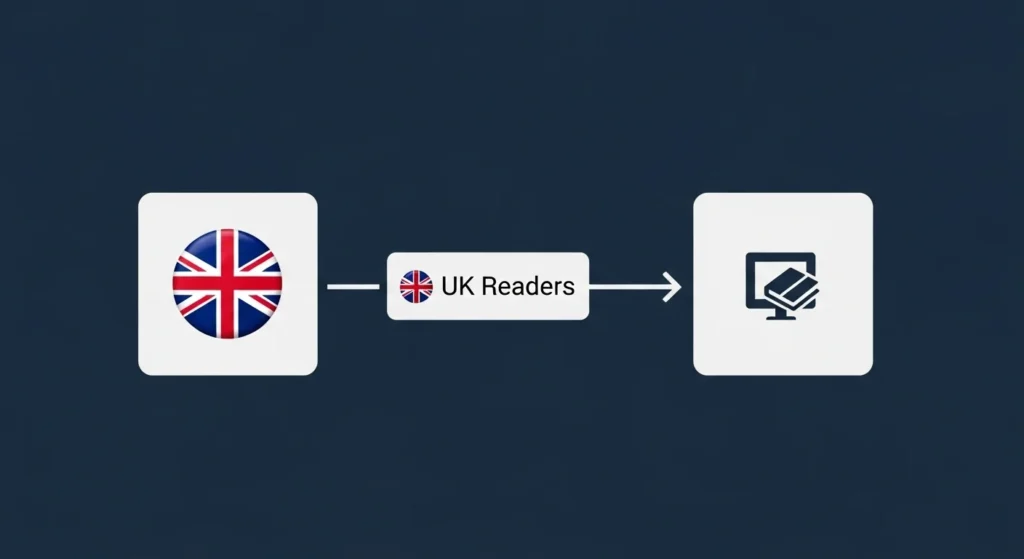 Which One Should You Use?