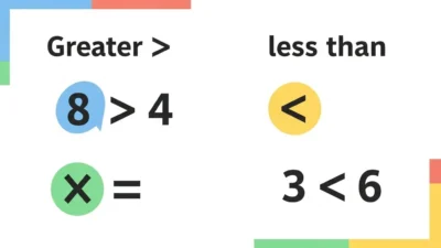 Greater Than or Less Than Symbols